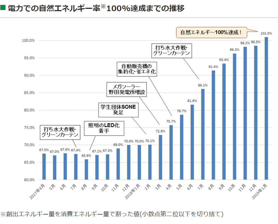 CHIBA1キャプチャ