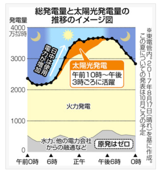 Tepco2キャプチャ