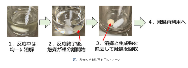 CO21キャプチャ