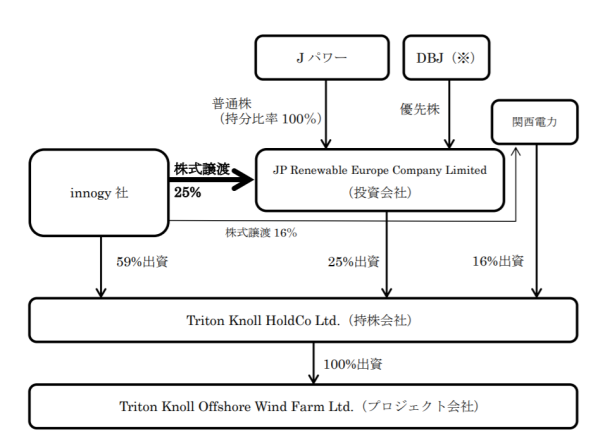 Jpower4キャプチャ