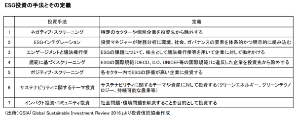 ESG2キャプチャ