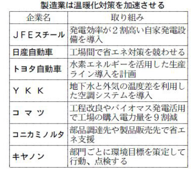 GHGキャプチャ