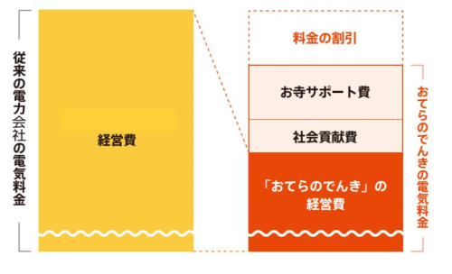 teranet2キャプチャ