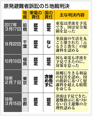 kyotoキャプチャ
