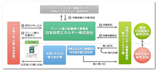 loreal4キャプチャ