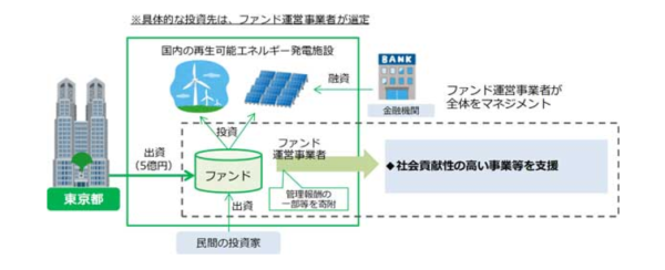 Tokyo1キャプチャ