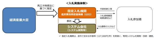 FIT3キャプチャ