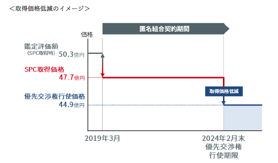 IIF2キャプチャ