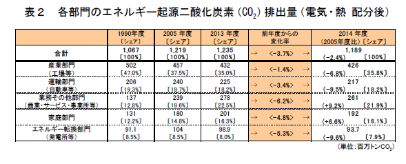 GHGsectorキャプチャ