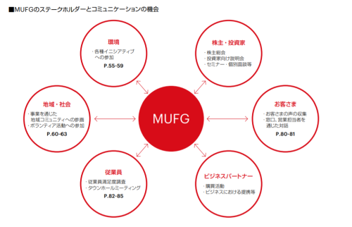 MUFG9キャプチャ