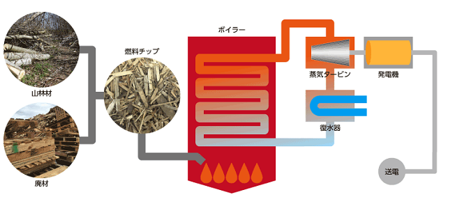 JRE3キャプチャ