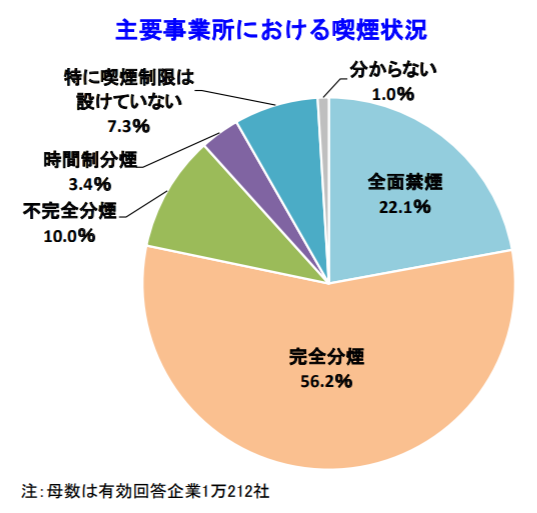 帝国データバンク調査から