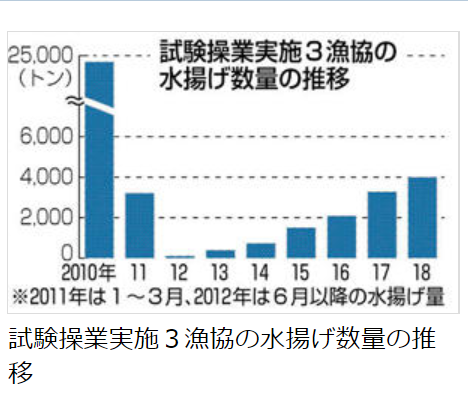 福島民報より