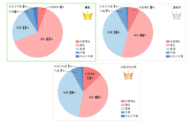 solarrankig2キャプチャ