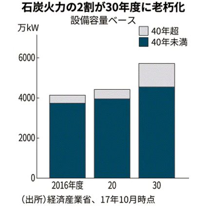 日経新聞から