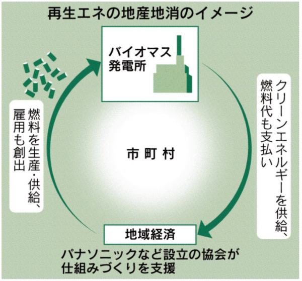 bio3キャプチャ