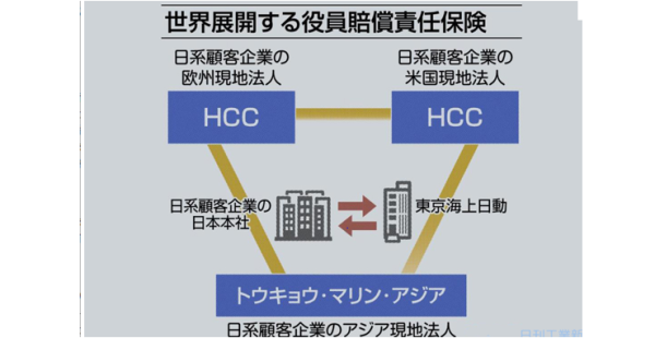 tokioキャプチャ