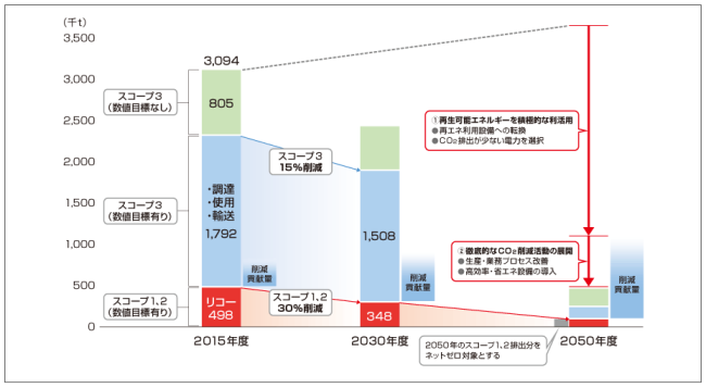 Richo2キャプチャ