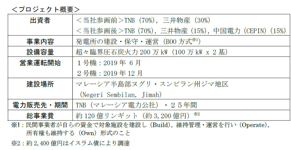 chuugokudenryoku2キャプチャ