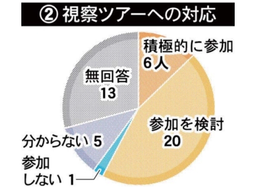 kahoku2キャプチャ