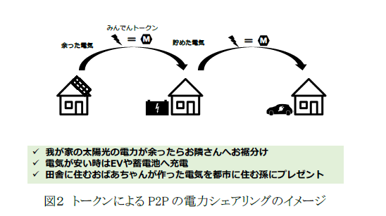 minnandenki2キャプチャ