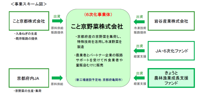Kyotoキャプチャ