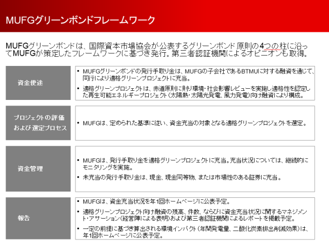 MUFG7キャプチャ