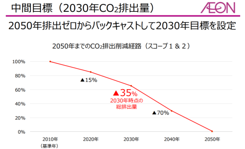 Aon1キャプチャ