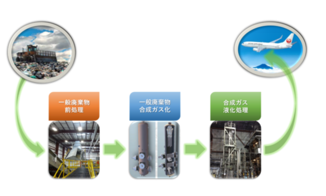 Jal3キャプチャ