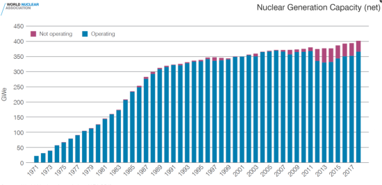 原発の純発電量の推移