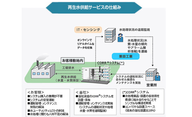 kurita1キャプチャ