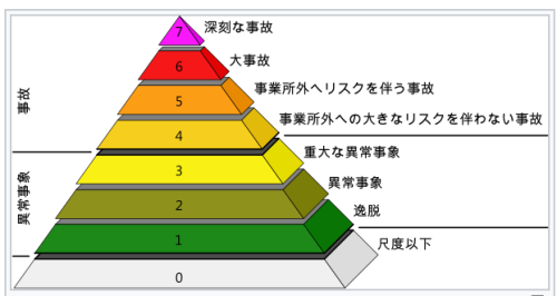 INESキャプチャ