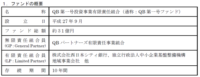 QBS2キャプチャ