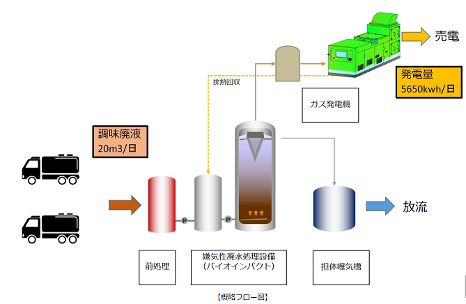umechan2キャプチャ