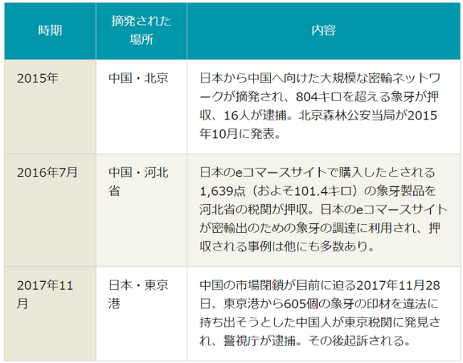 日中間での象牙の違法取引の摘発例
