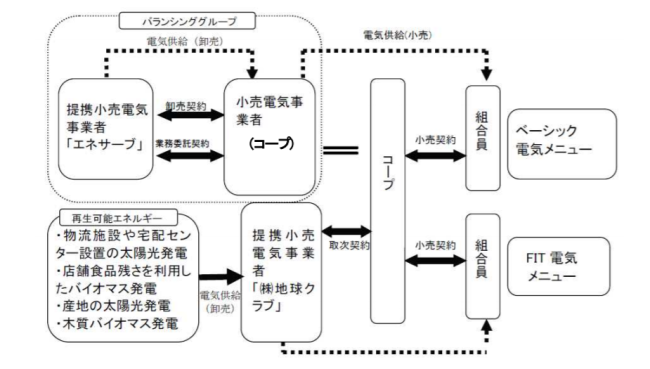CopeDeri1キャプチャ
