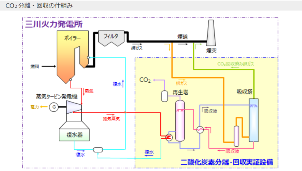 CCS2キャプチャ