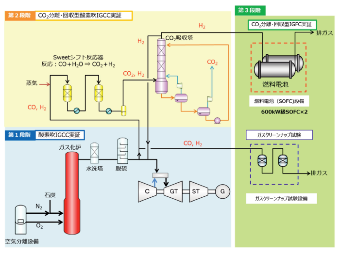 実証試験のシステム概要