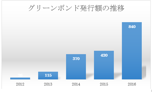 greenbond1キャプチャ