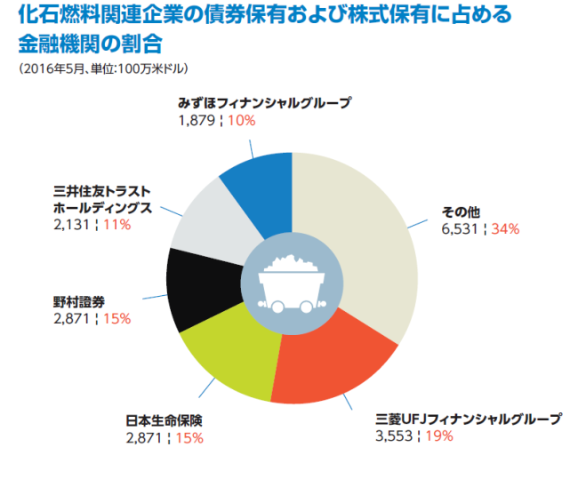 org3キャプチャ