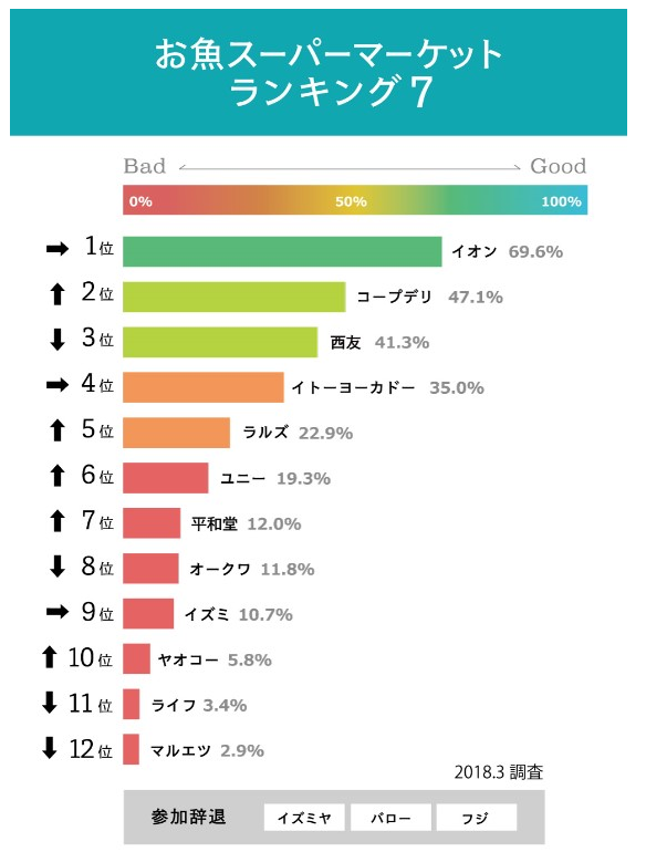 GBFISHrankingキャプチャ