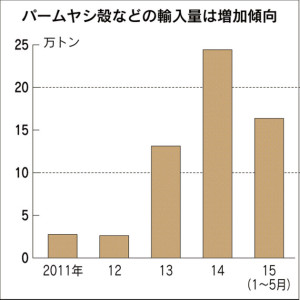 今年は1～5月分