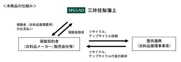 MSADキャプチャ