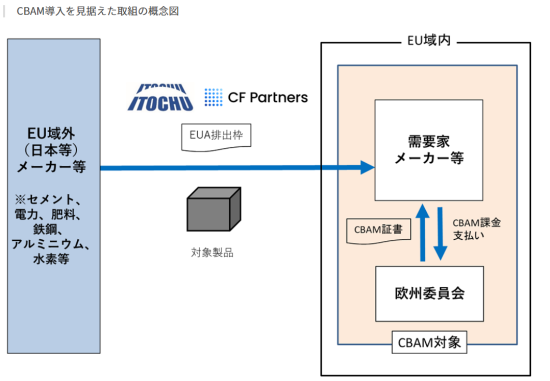 CBAM0022キャプチャ