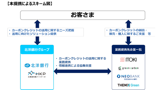 hokuyobank001キャプチャ