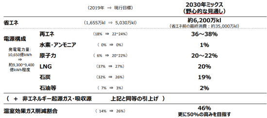 エネルギー基本計画案