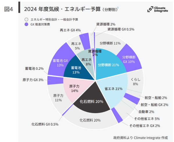 スクリーンショット 2024-03-13 230950