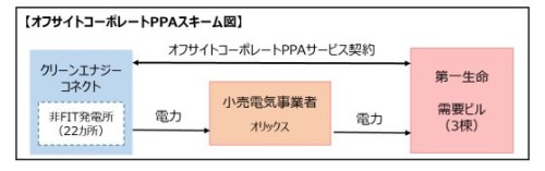 dsm001キャプチャ