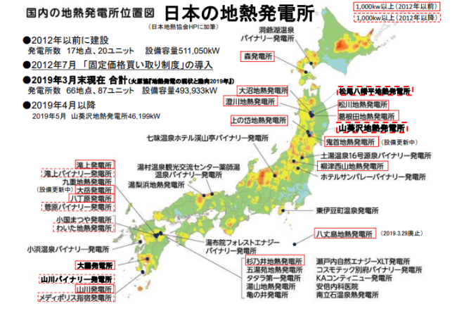 日本地熱協会のデータから