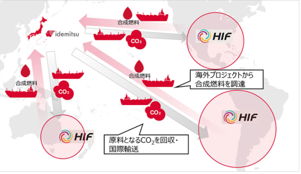 e燃料製造でのグローバルネットワーク化目指す
